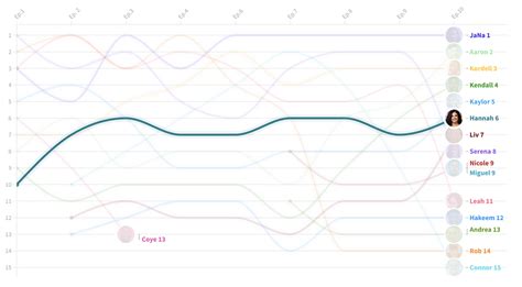 love island usa reddit